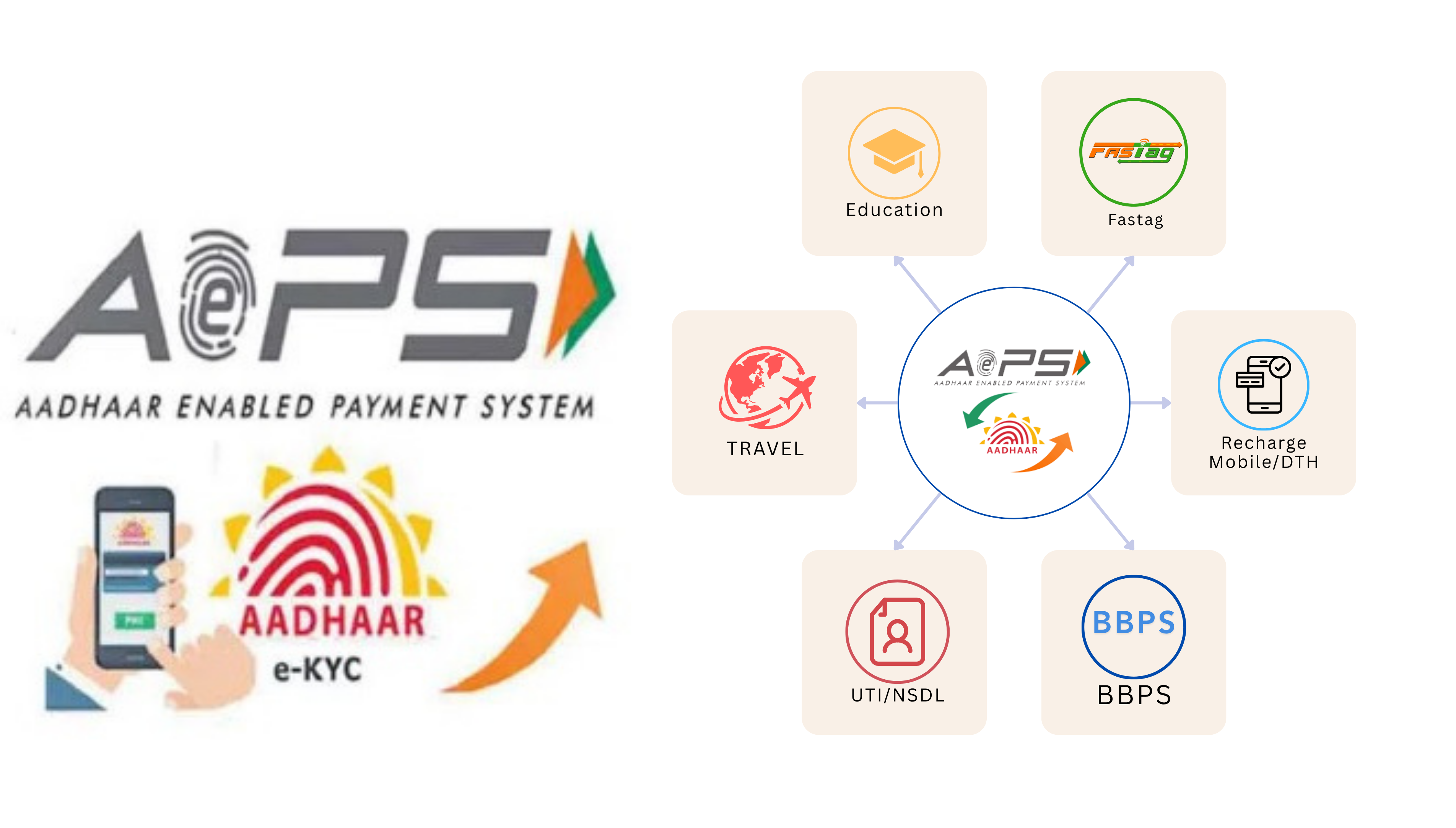 AePS services